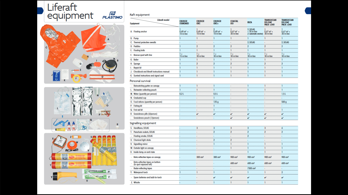 Livflotte Transocean Plastimo - Bild 3